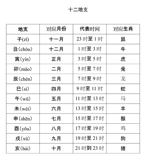 天干地支 日期